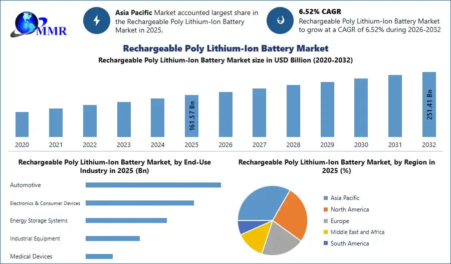 Rechargeable Poly Lithium-Ion Battery Market