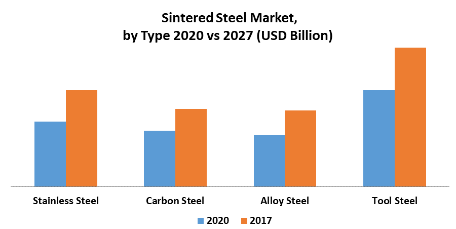 Sintered Steel Market