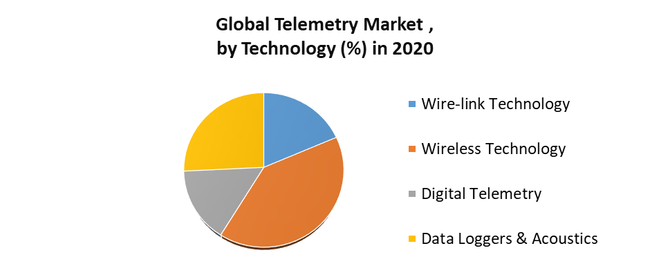 Telemetry Market 2