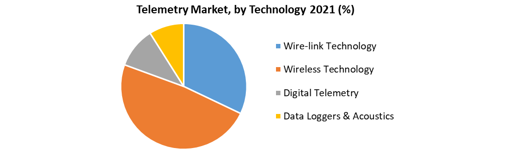 Telemetry Market