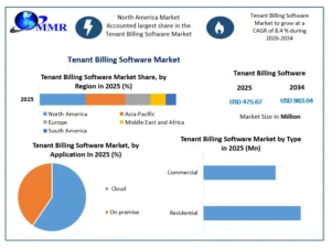 Tenant billing software market