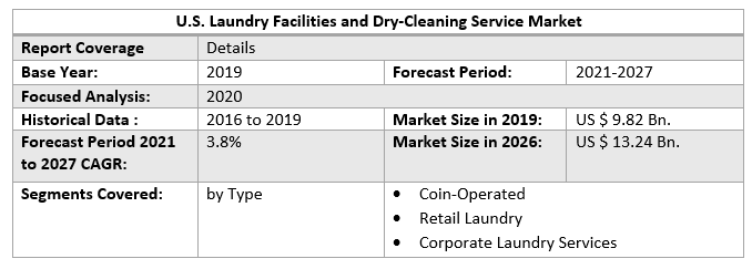 U.S. Laundry Facilities and Dry-Cleaning Service