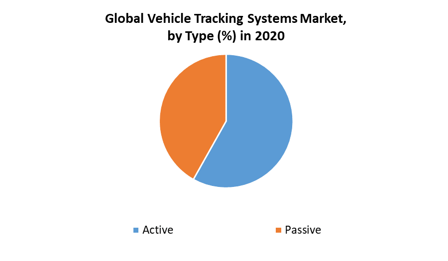 Vehicle Tracking Systems Market 1