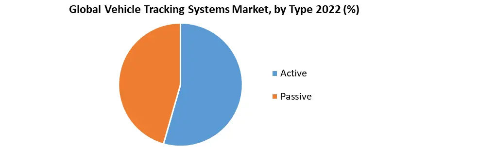 Vehicle Tracking Systems Market 1