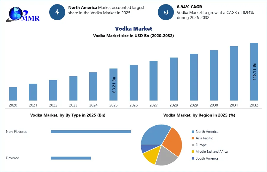 Vodka Market