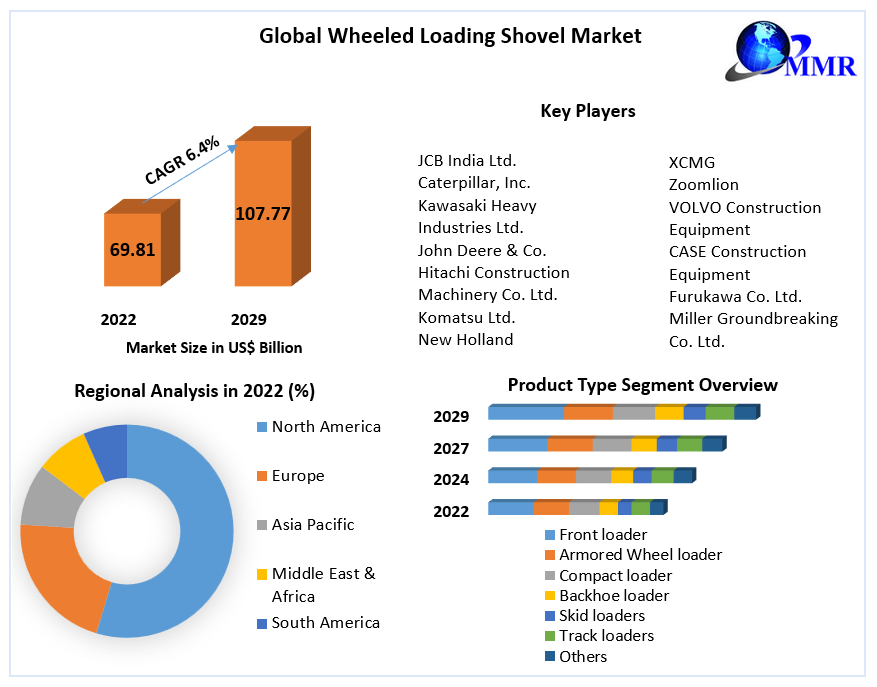 Global Wheeled Loading Shovel Market: Global Forecast (2023-2029)
