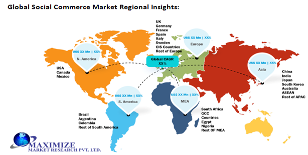 Global Social Commerce Market