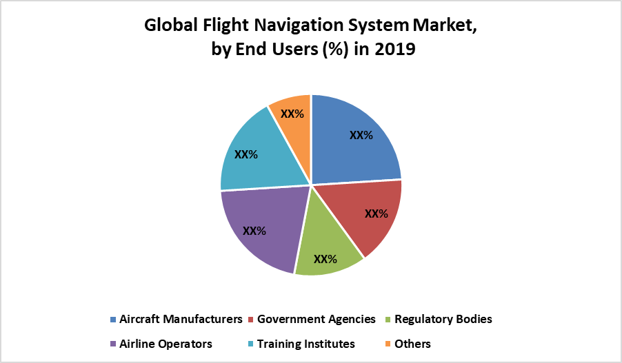 Global Flight Navigation System Market 