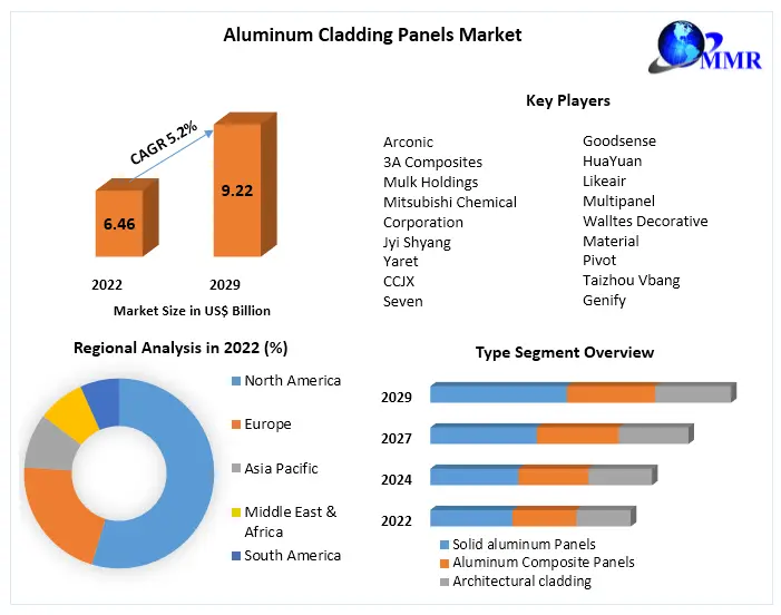 Aluminum Cladding Panels Market