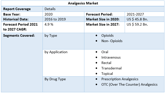 Analgesics Market 4