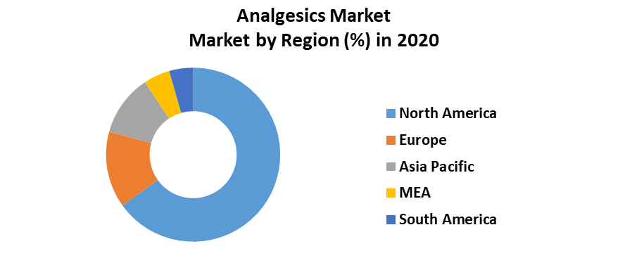 Analgesics Market 5