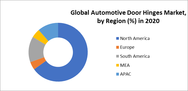 Global Automotive Door Hinges Market