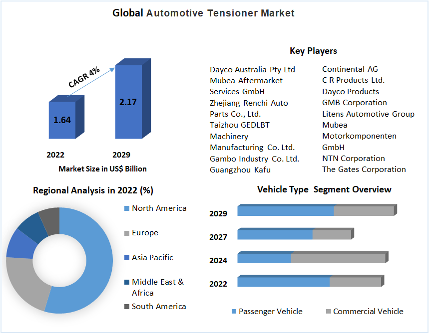 Automotive Tensioner Market