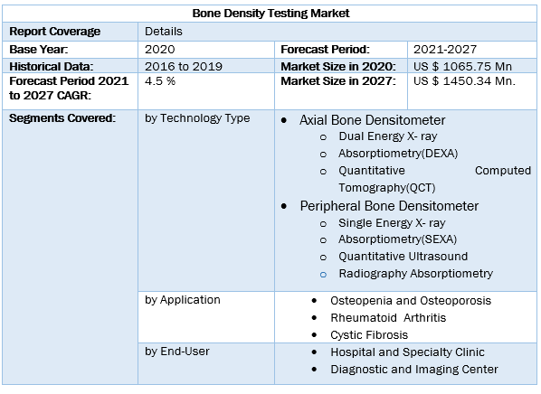 Bone Density Testing Market 4