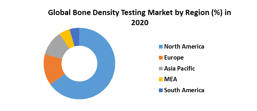 Bone Density Testing Market 5