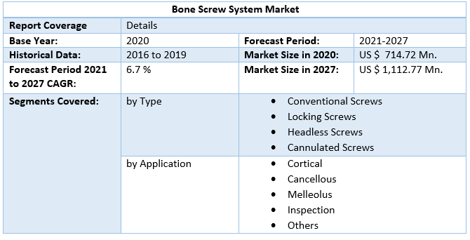 Bone Screw System Market 4