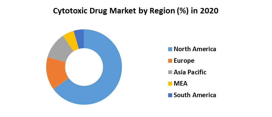 Cytotoxic Drug Market 5