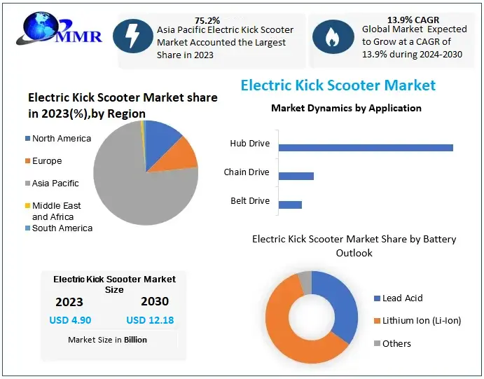 Electric Kick Scooter Market (1)