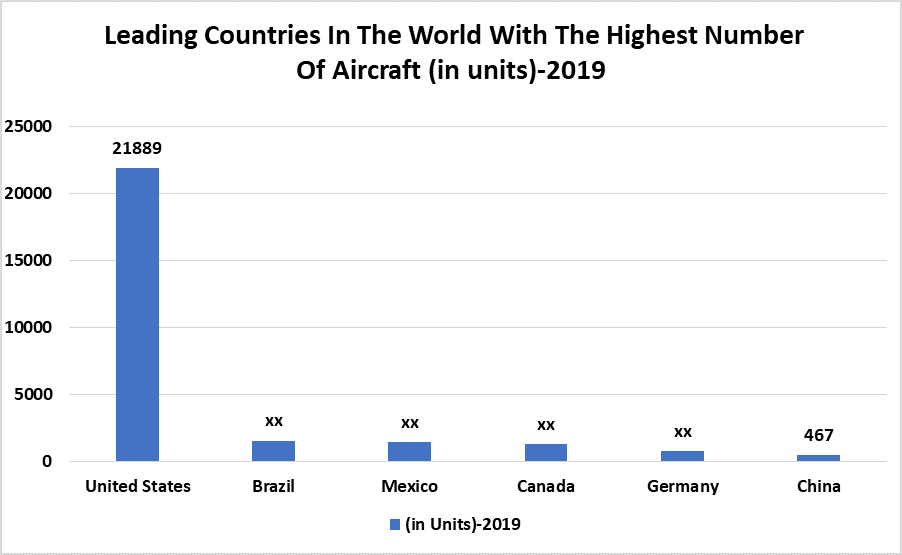 Global Aircraft Switches Market Industry Analysis and Forecast 20212027