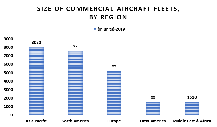 Global Aircraft Switches Market 2
