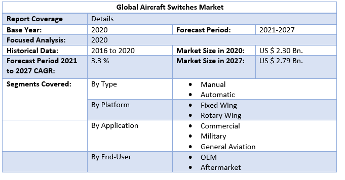 Global Aircraft Switches Market 4