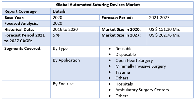 Global Automated Suturing Devices Market 3