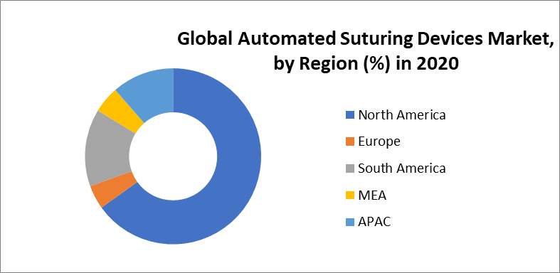 Global Automated Suturing Devices Market 4