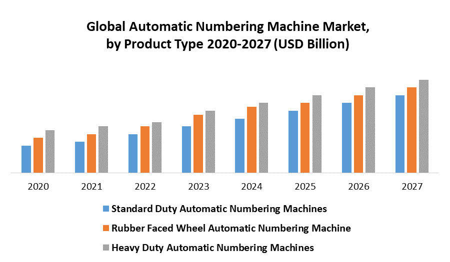 Global Automatic Numbering Machines Market