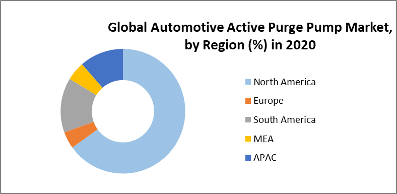 Global Automotive Active Purge Pump Market 4