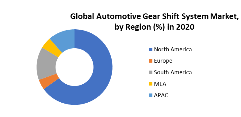 Global Automotive Gear Shift System Market 4