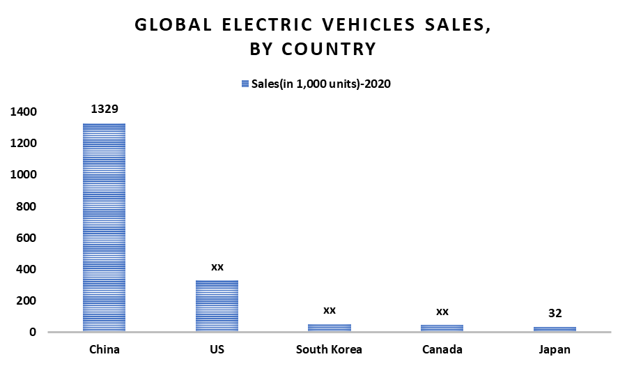Global Automotive Powertrain Sensor Market Industry Analysis