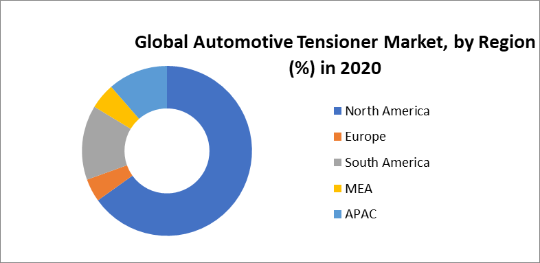 Global Automotive Tensioner Market 4