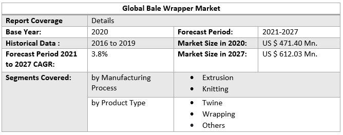 Global Bale Wrapper Market