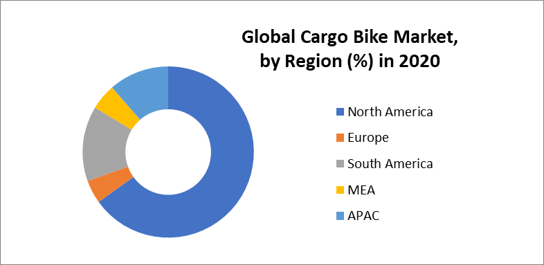 Global Cargo Bike Market 4