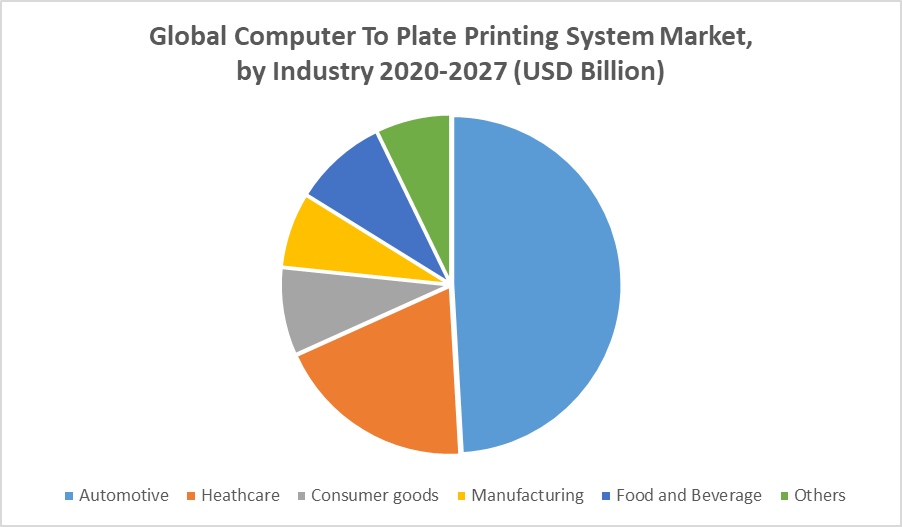 Global Computer To Plate Printing System Market 1