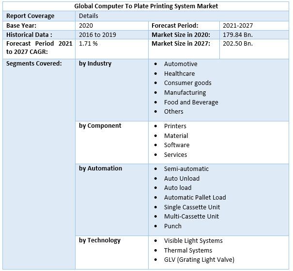 Global Computer To Plate Printing System Market 3