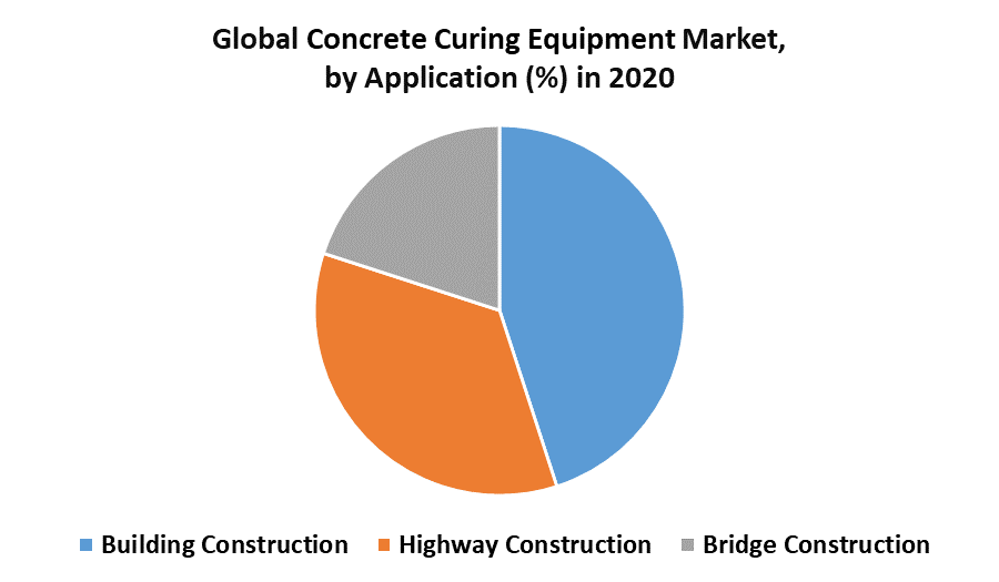 Global Concrete Curing Equipment