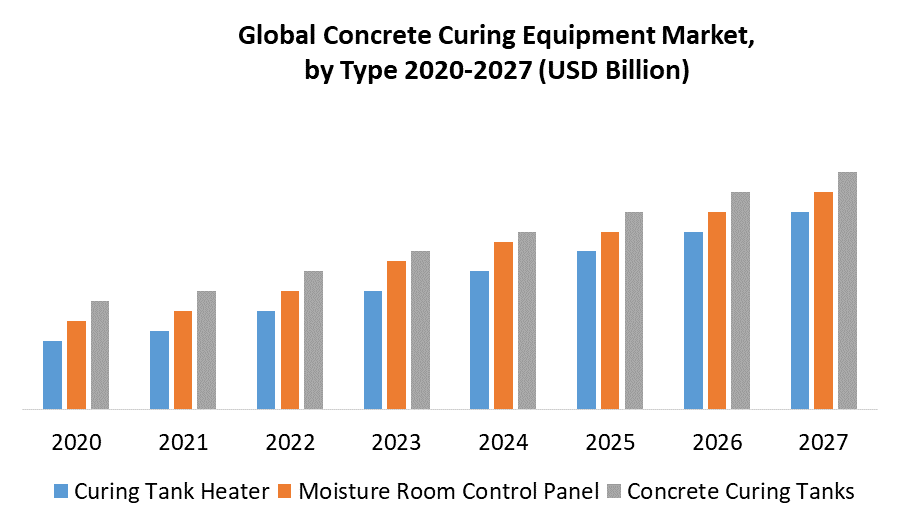 Global Concrete Curing Equipment