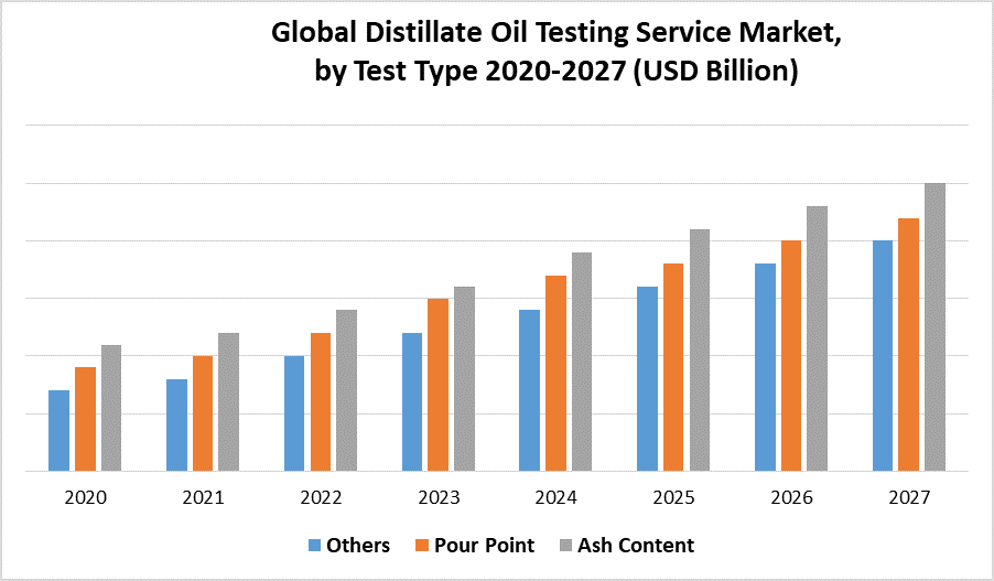 Global Distillate Oil Testing Service Market 1