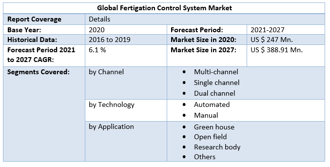 Global Fertigation Control System Market 4