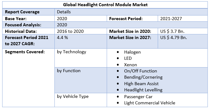 Global Headlight Control Module Market 3