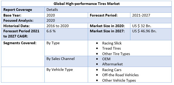 Global High-performance Tires Market 3