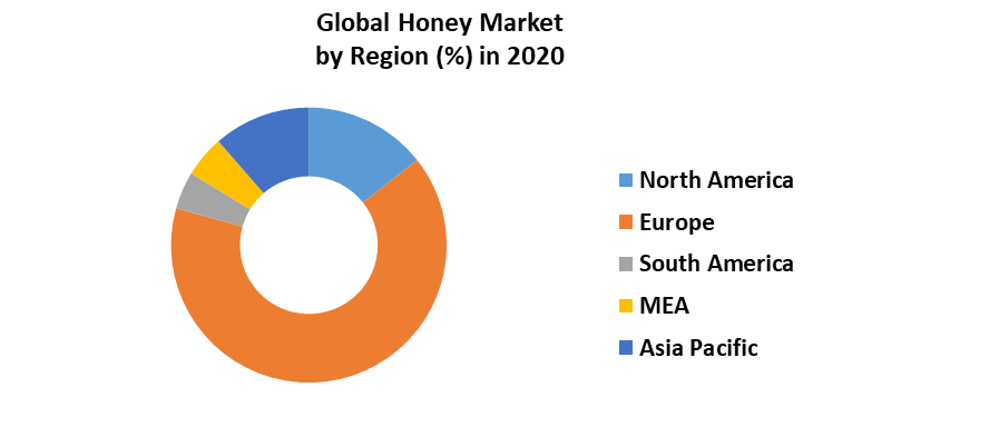 Global Honey Market 5