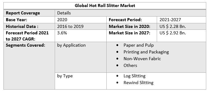 Global Hot Roll Slitter Market