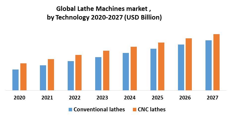 Global Lathe Machines Market 1