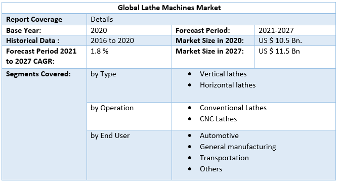 Global Lathe Machines Market 3