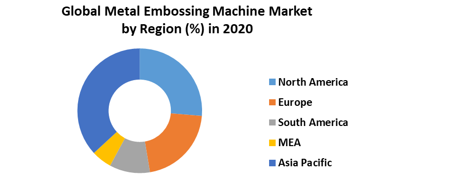Global Metal Embossing Machine Market