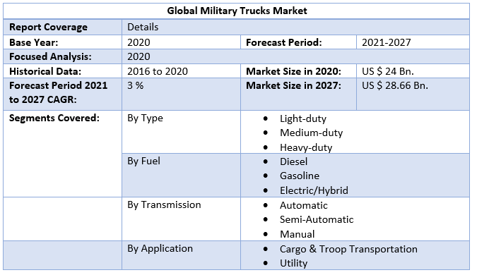 Global Military Trucks Market 4