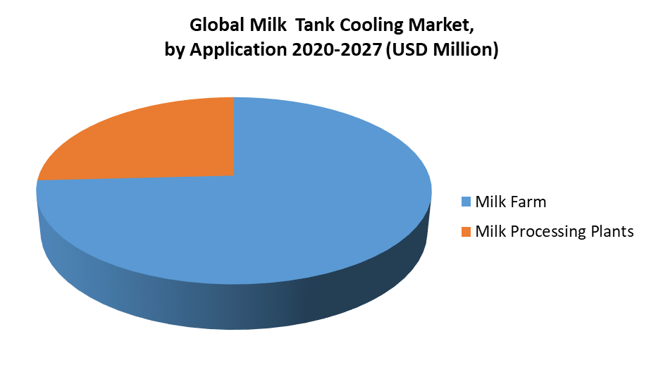 Global Milk Tank Cooling System Market