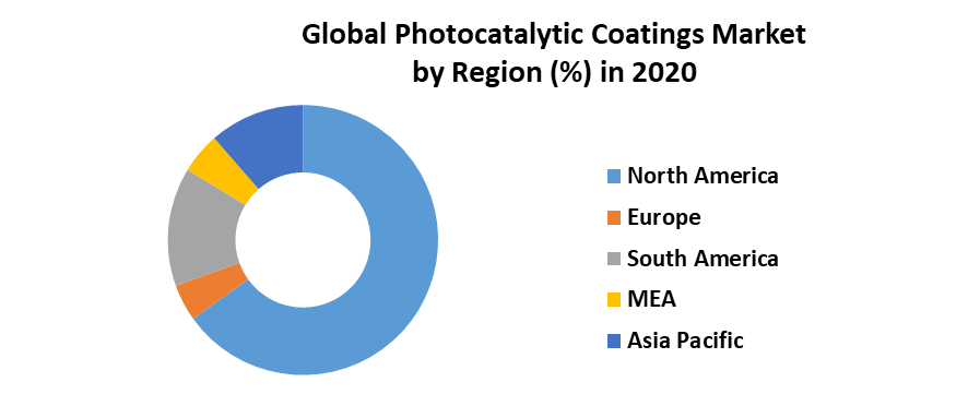 Global Photocatalytic Coatings Market 4